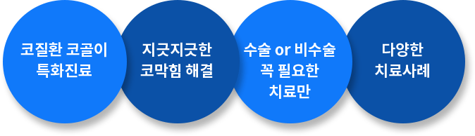 코질환 코골이 특화진료