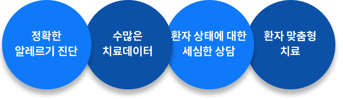 경청하고 공감하는 사람